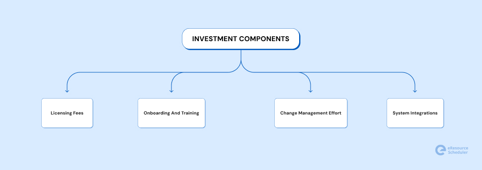 Investment Components